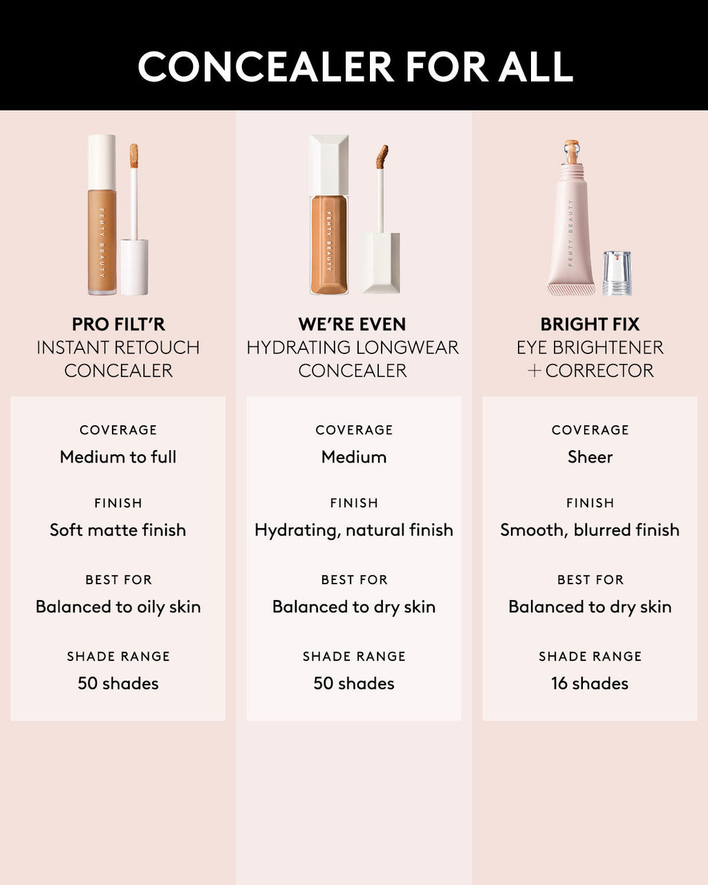 We're Even Hydrating Longwear Concealer — 335W
