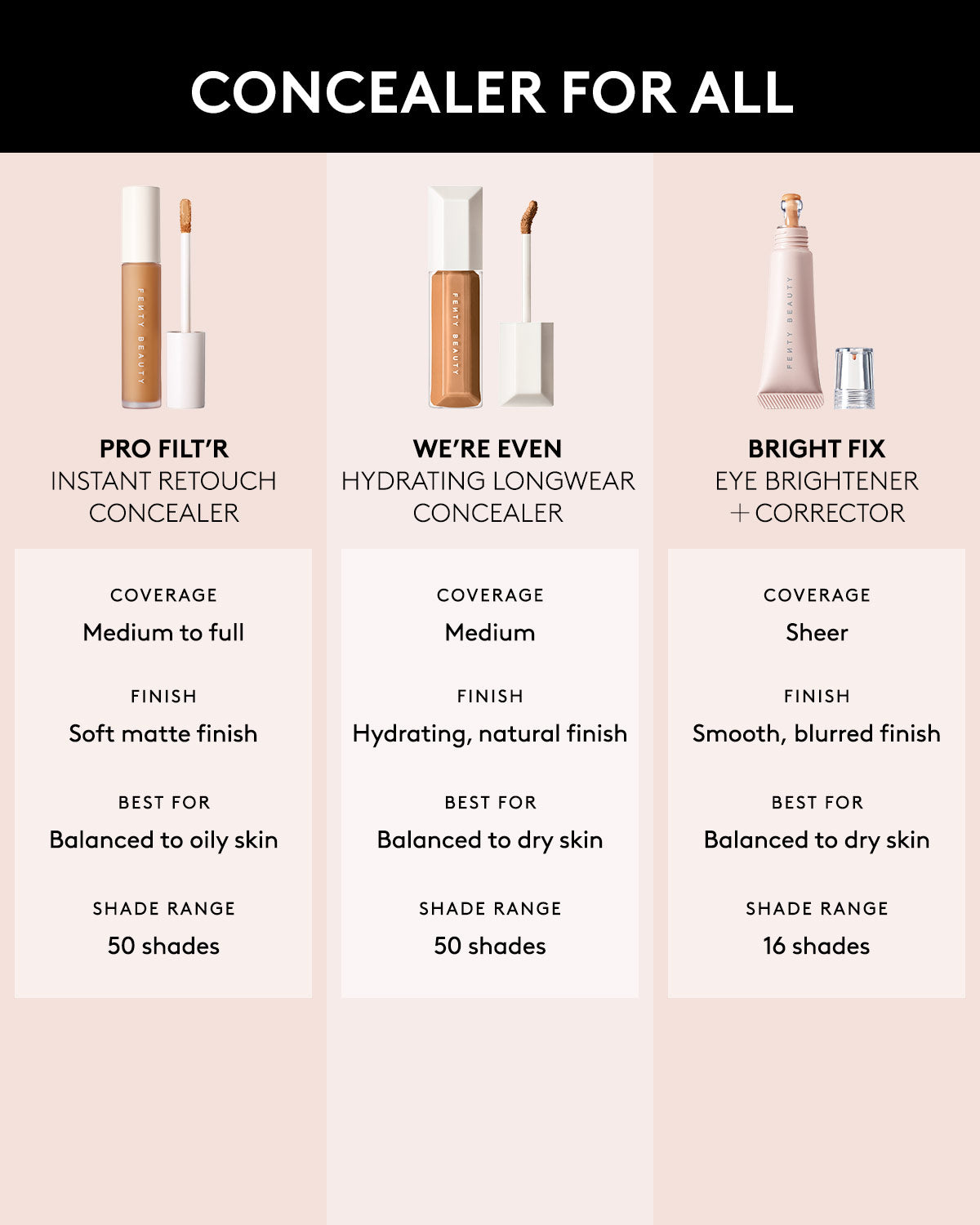 We're Even Hydrating Longwear Concealer — 335W