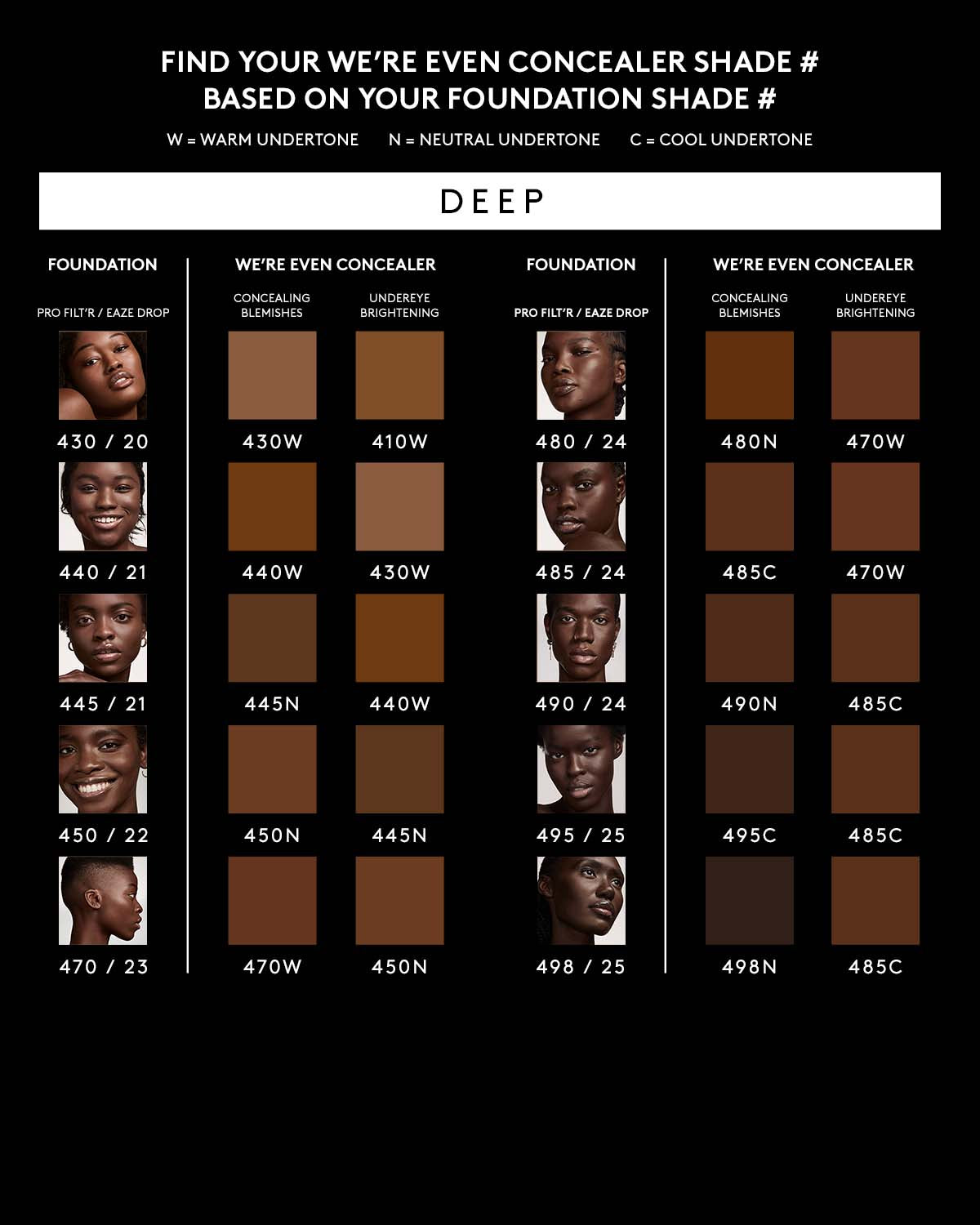 We're Even Hydrating Longwear Concealer — 490N