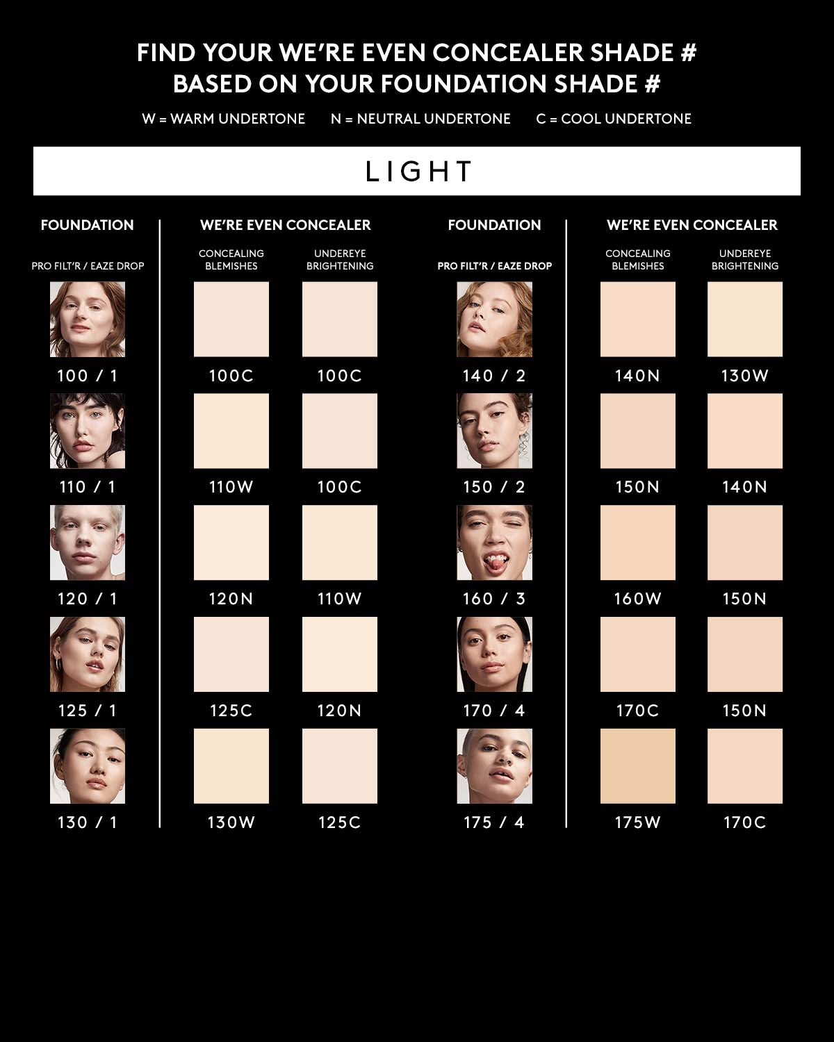We're Even Hydrating Longwear Concealer — 160W