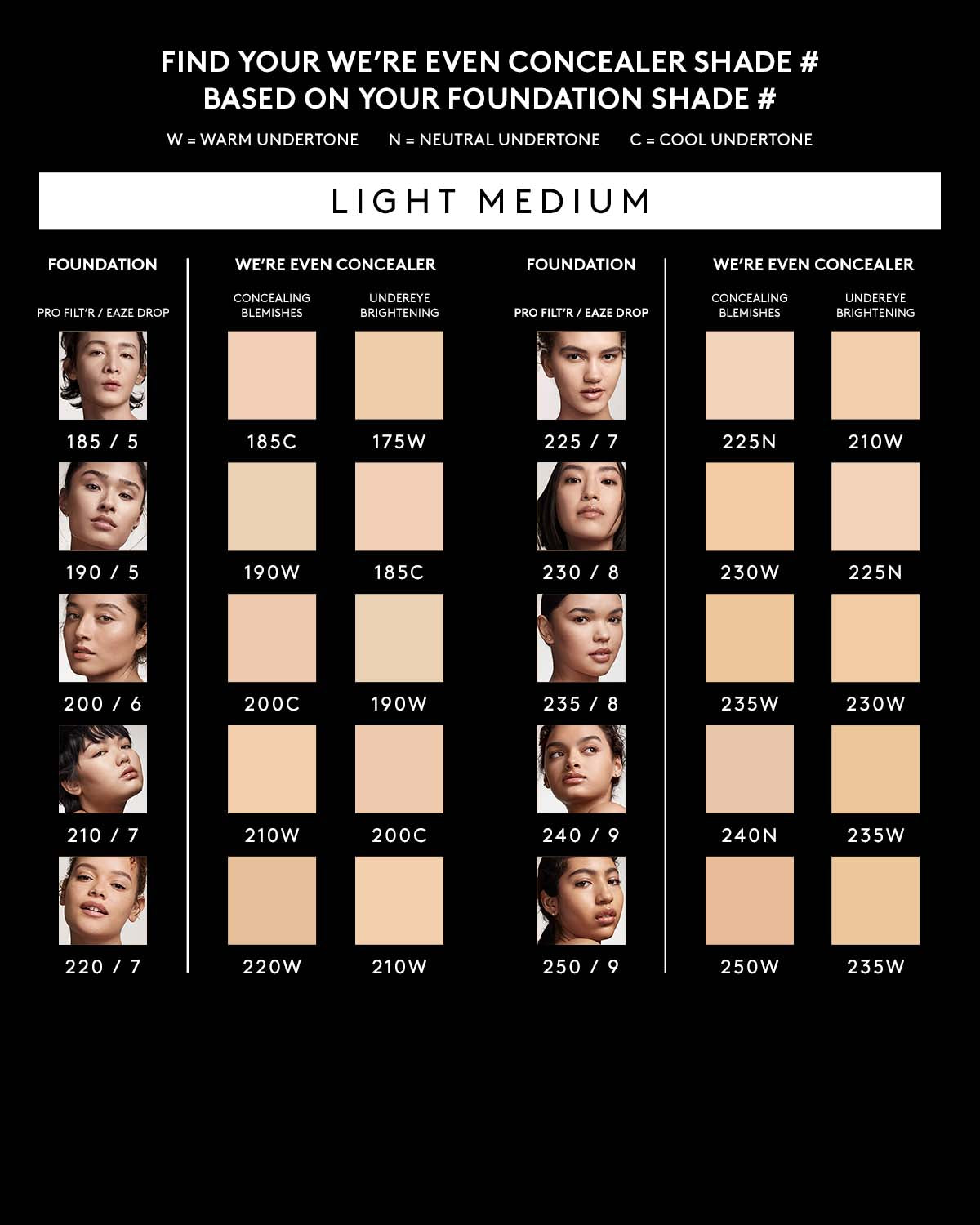 We're Even Hydrating Longwear Concealer — 210W