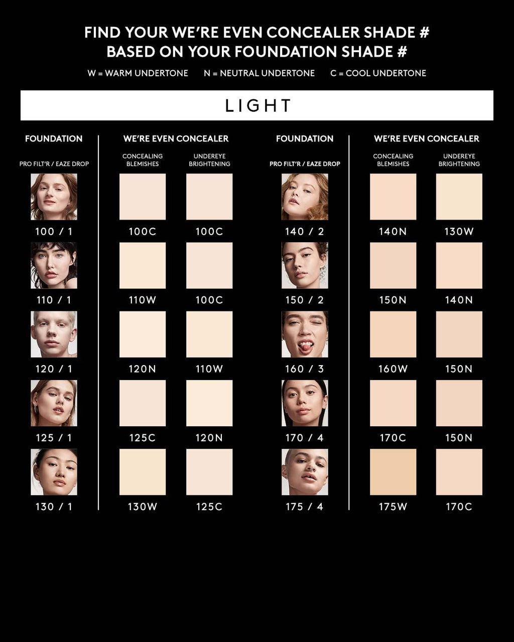 We're Even Hydrating Longwear Concealer — 130W