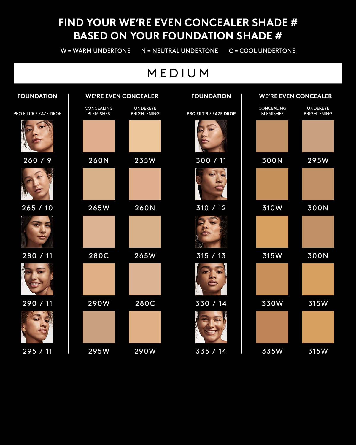 We're Even Hydrating Longwear Concealer — 335W