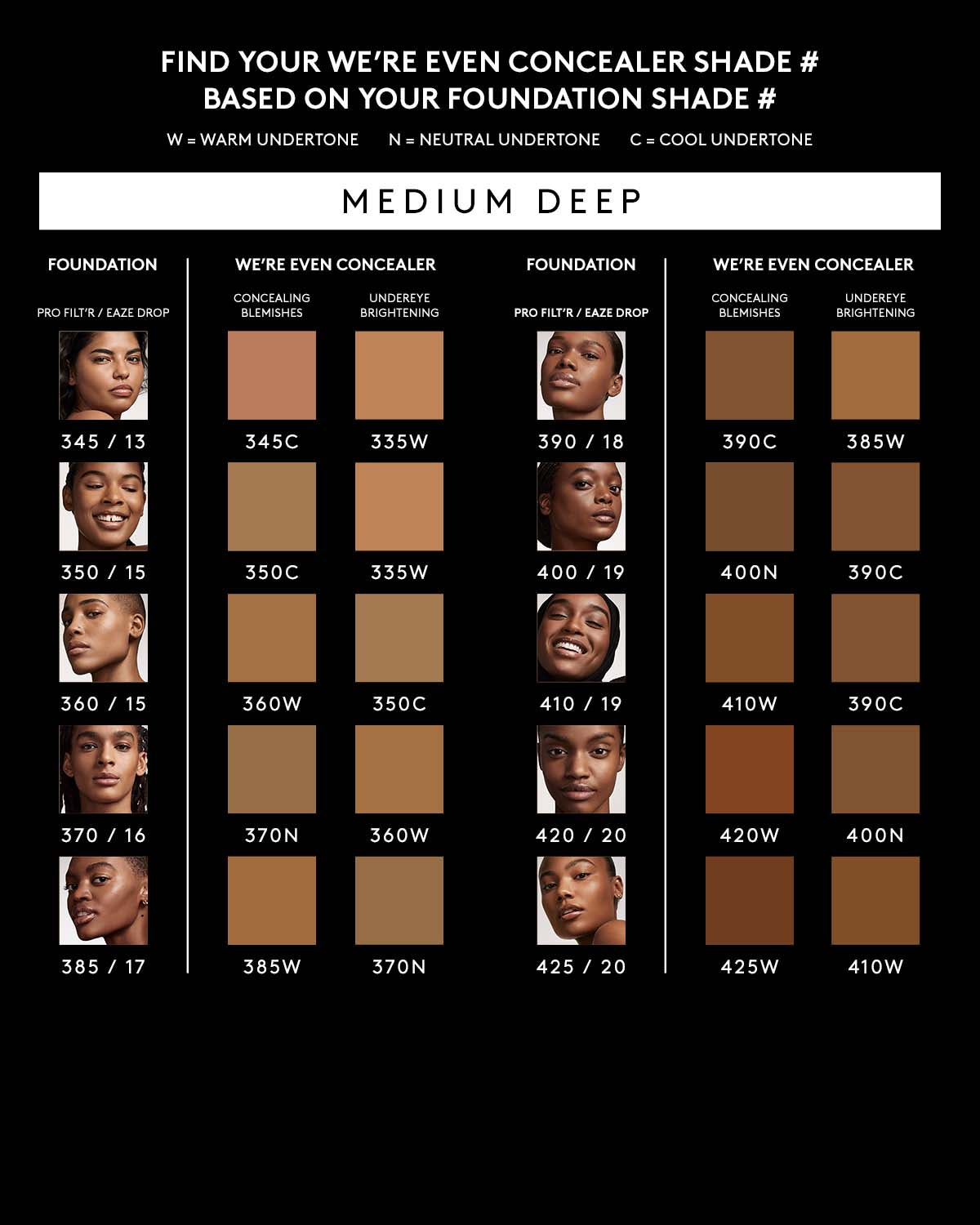 We're Even Hydrating Longwear Concealer — 390C