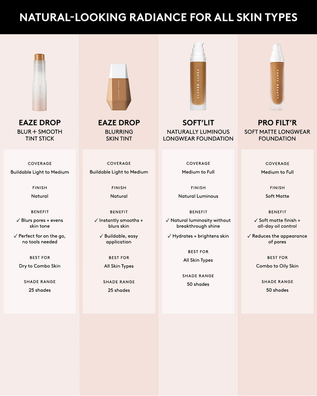 Pro Filt'r Soft Matte Longwear Foundation — #420