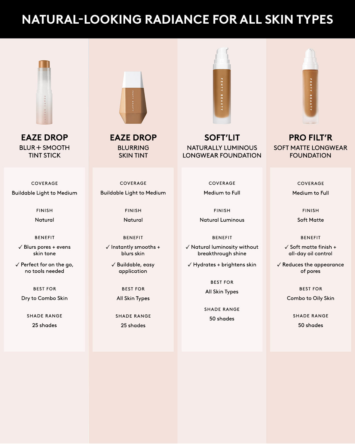 Pro Filt'r Soft Matte Longwear Foundation — #420