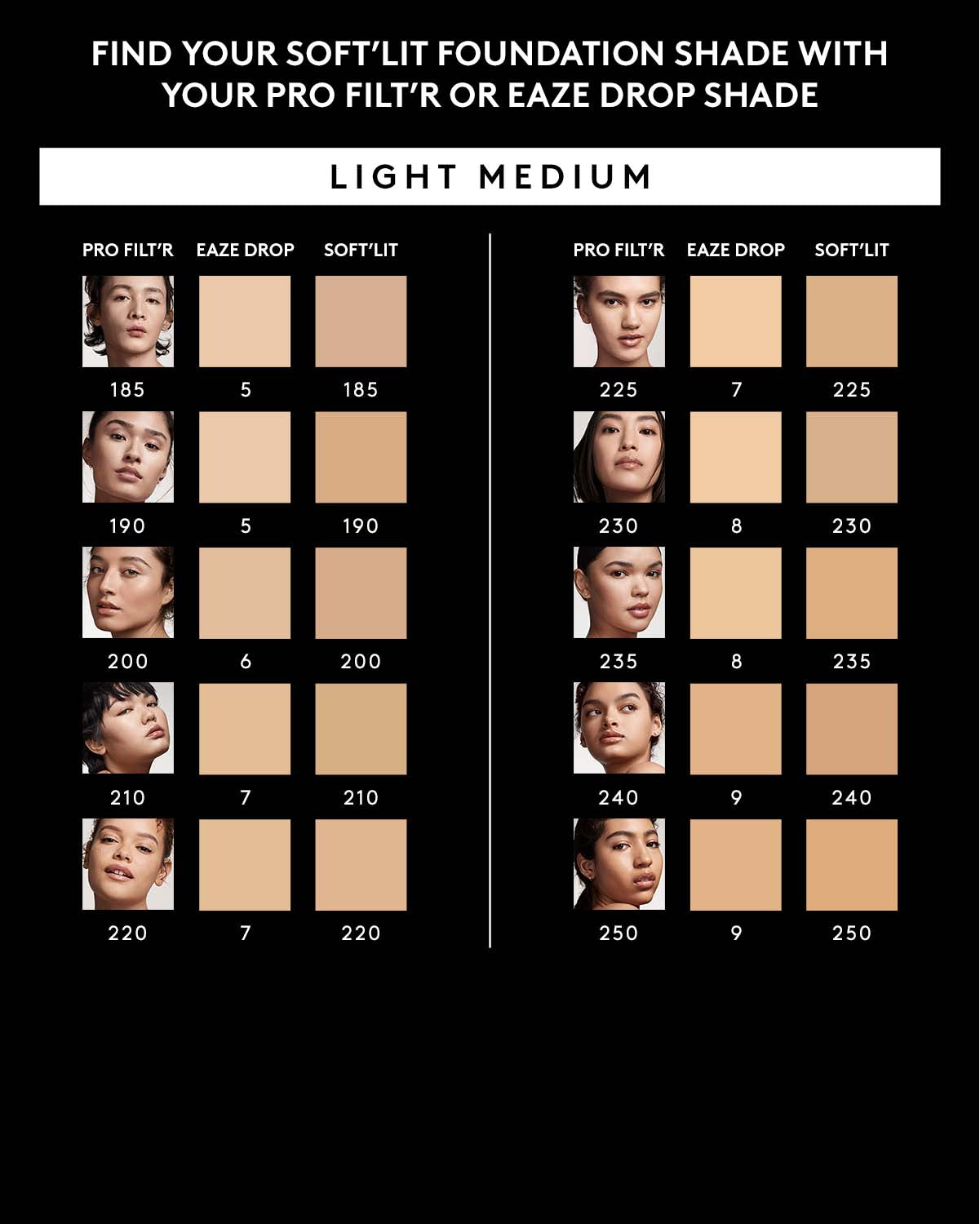 Soft'lit Naturally Luminous Longwear Foundation — 250