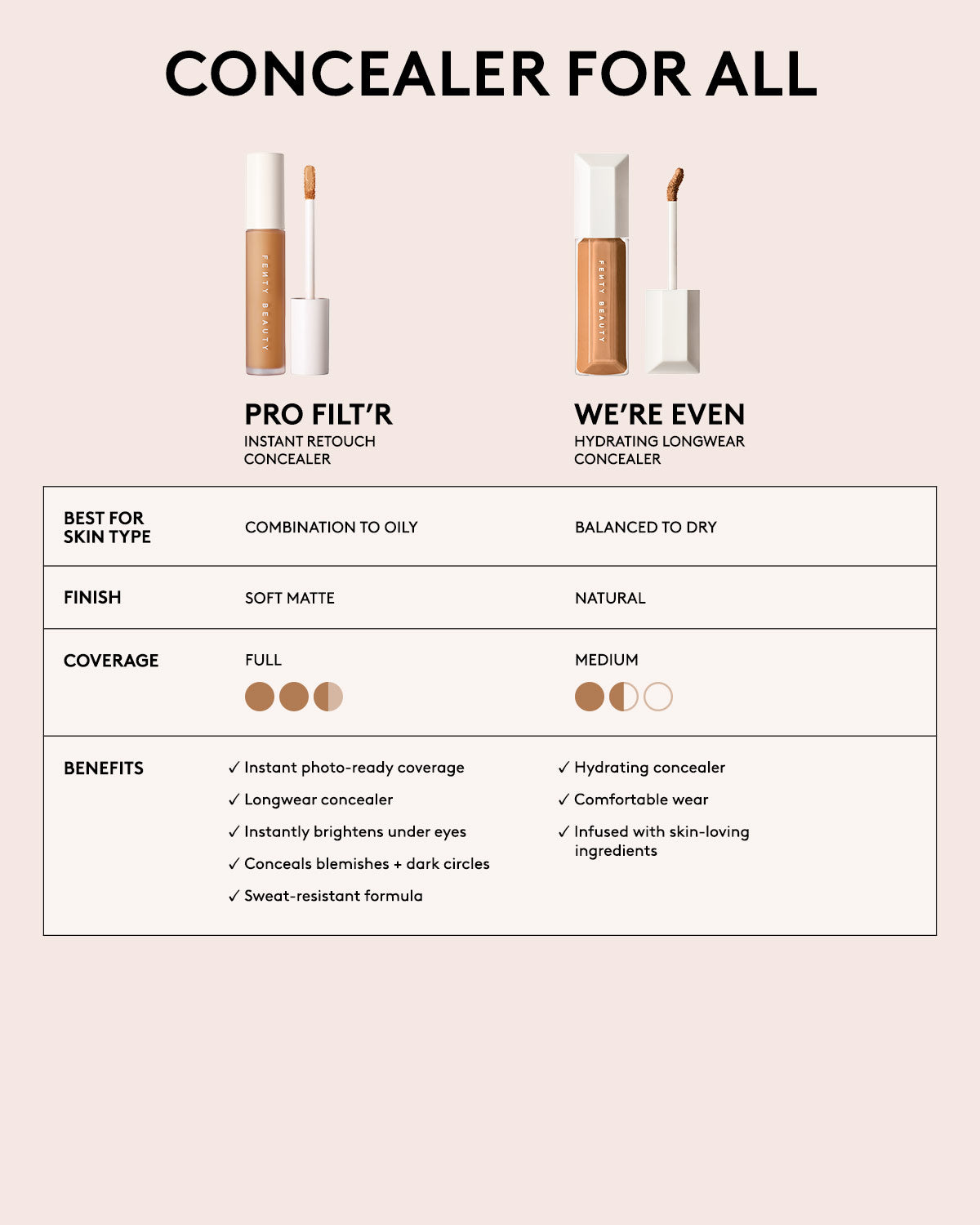 Pro Filt'r Instant Retouch Concealer — #120