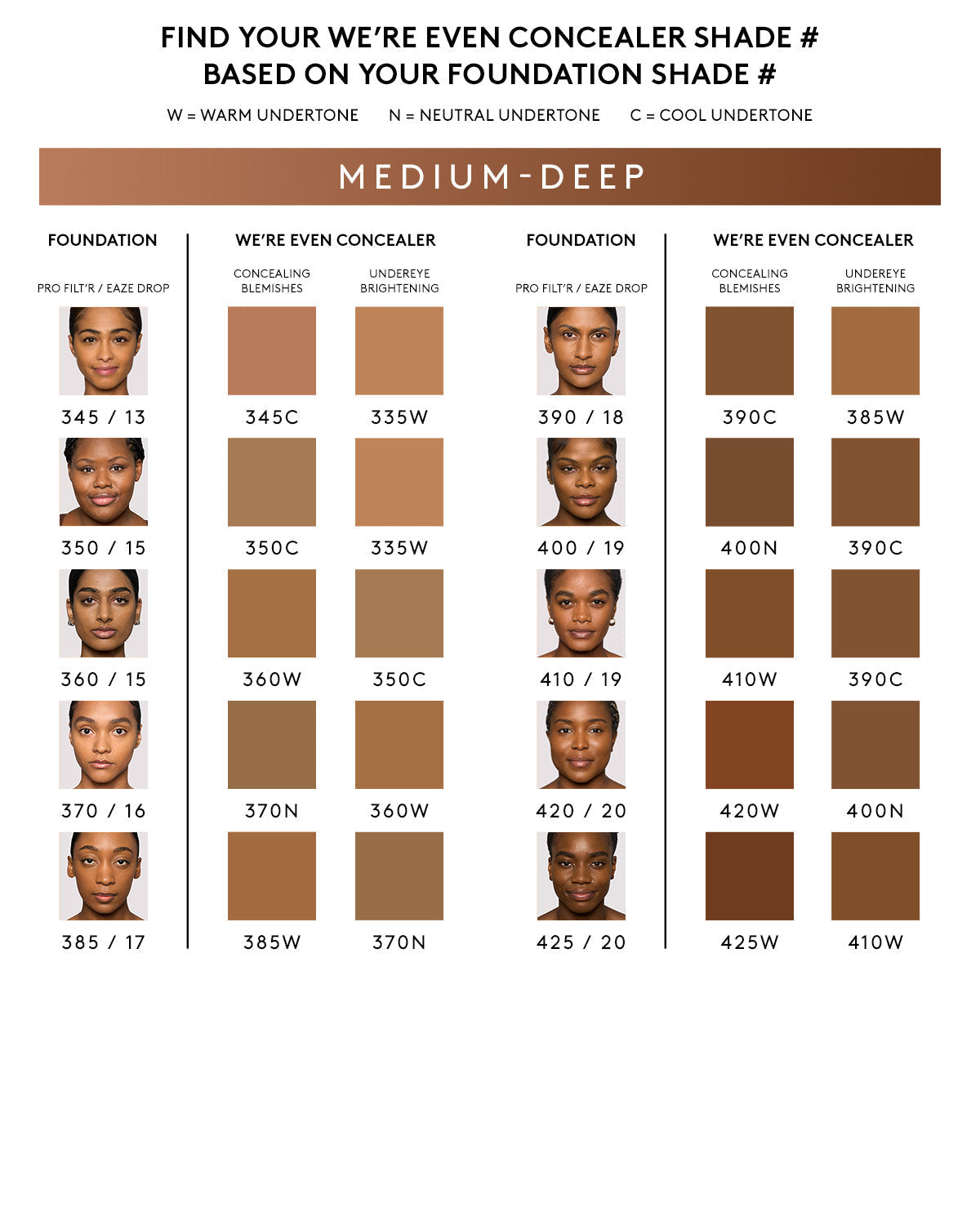 We're Even Hydrating Longwear Concealer — 420W