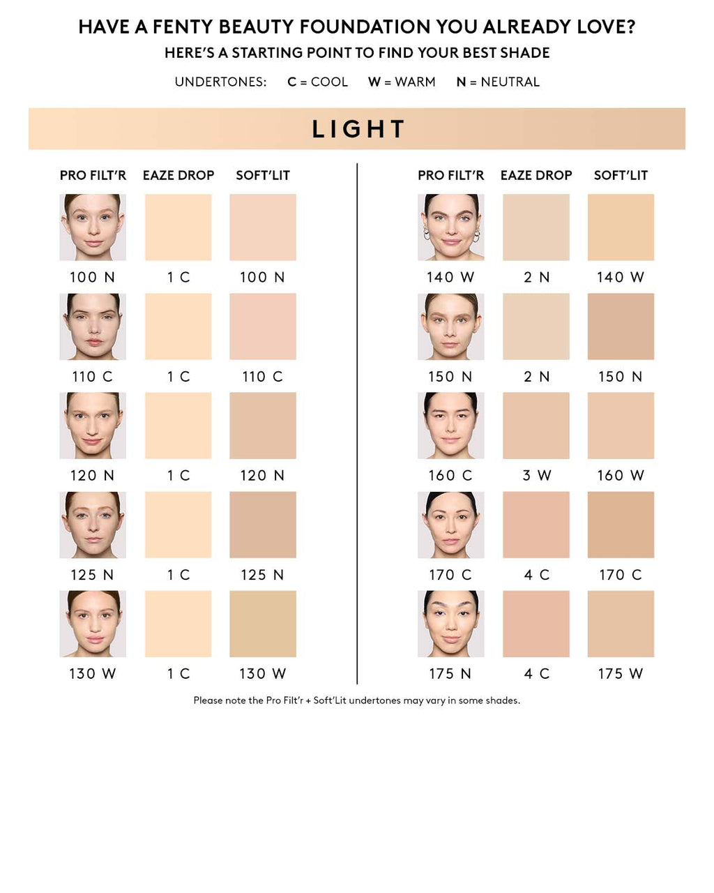 Soft'lit Naturally Luminous Longwear Foundation — 125