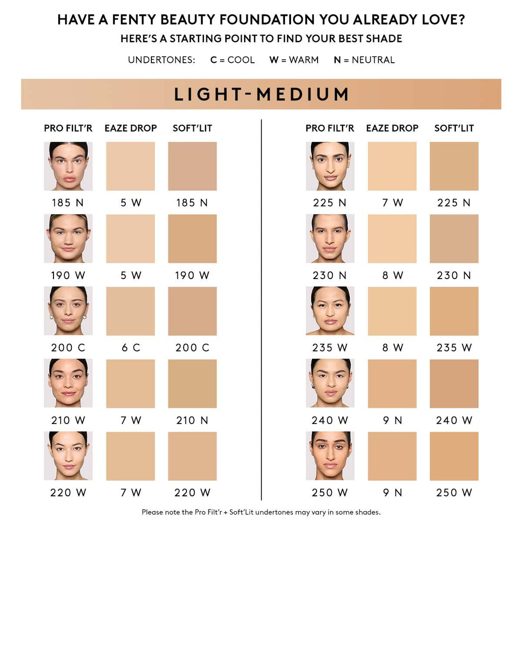 Soft'lit Naturally Luminous Longwear Foundation — 220