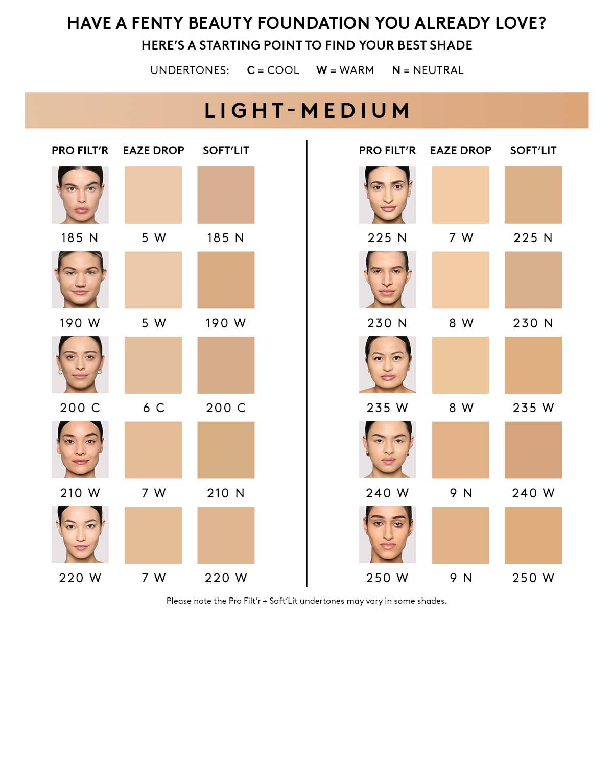 Soft'lit Naturally Luminous Longwear Foundation — 190