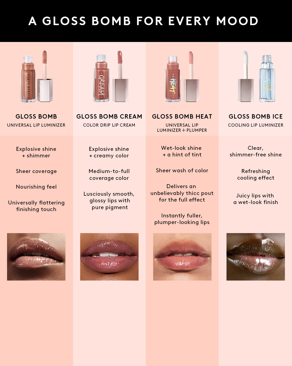 Gloss Bomb Universal Lip Luminizer — Fenty Glow