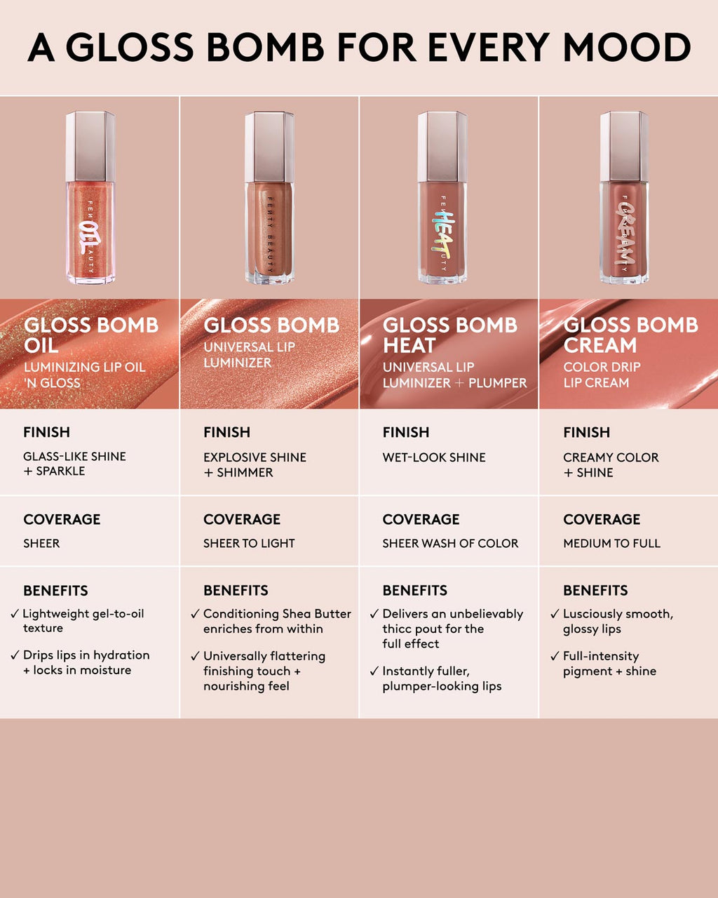 Gloss Bomb Oil Luminizing Lip Oil N' Gloss — Fro$ted Bunz