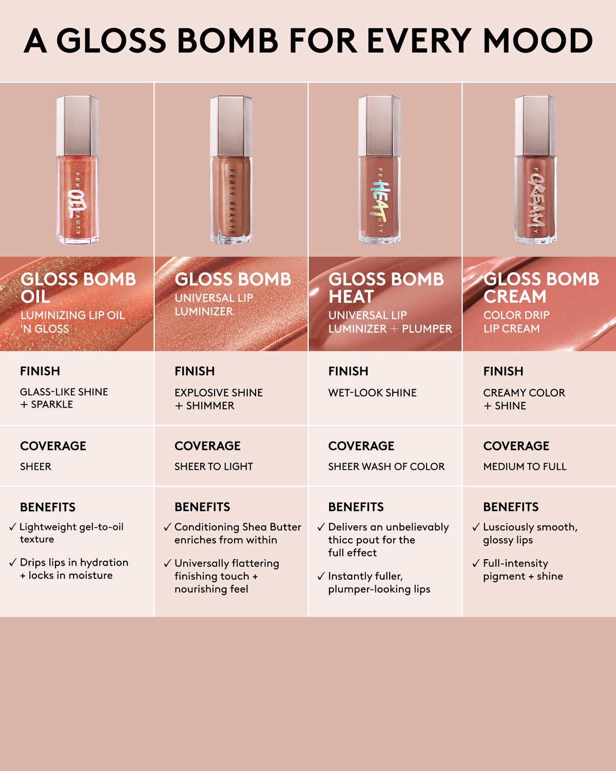 Gloss Bomb Oil Luminizing Lip Oil N' Gloss — Fro$ted Bunz