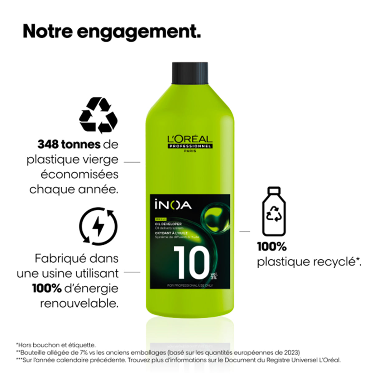 Oxydant riche Inoa 1000ml