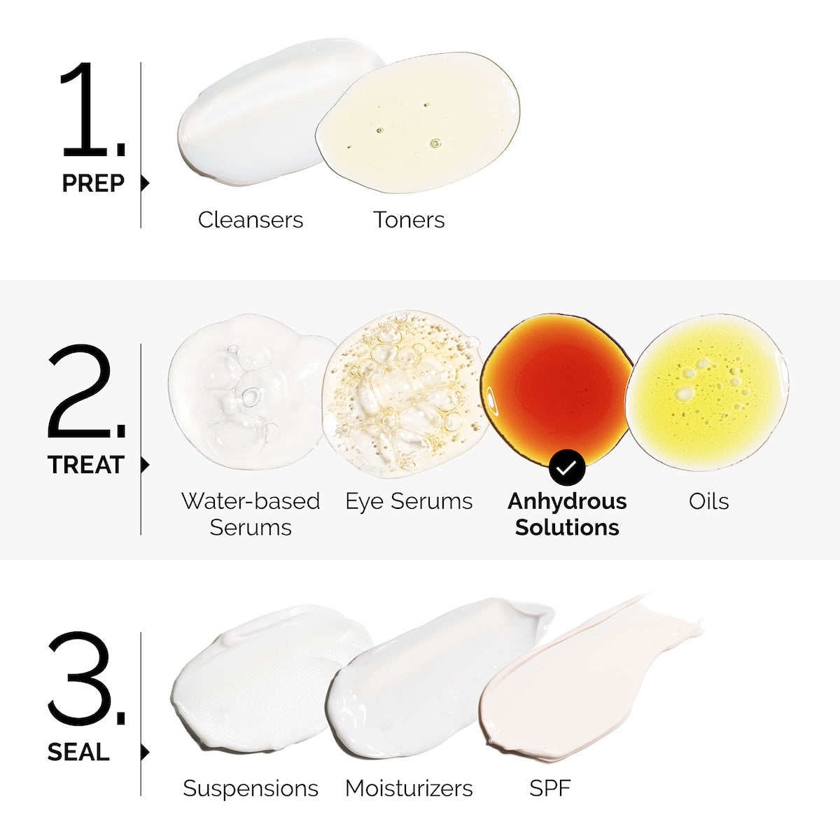 Pycnogenol 5% – The Ordinary | 15ml