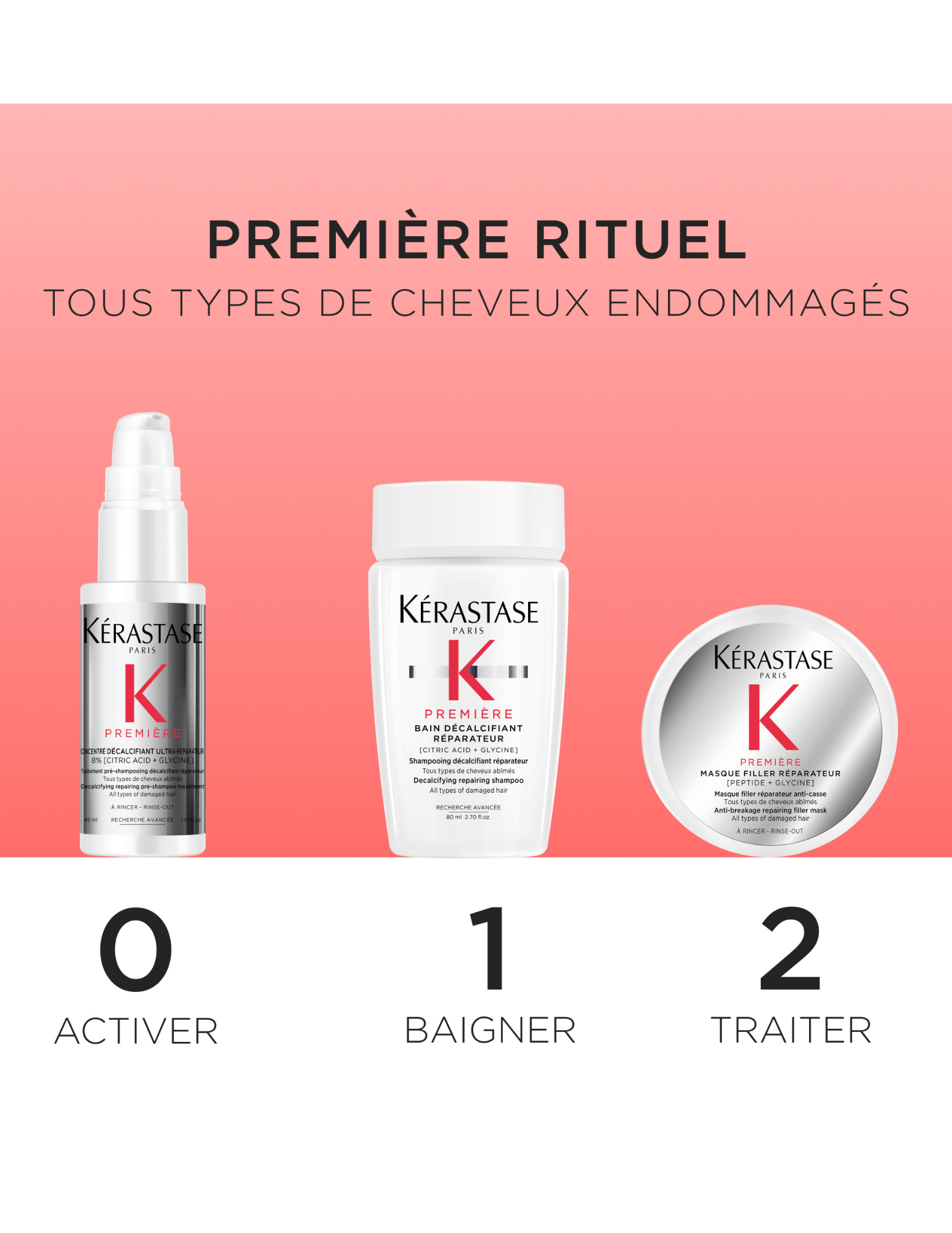 Coffret Découverte - Première