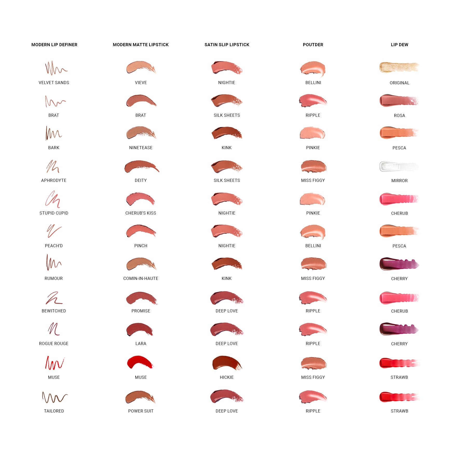 Modern Lip Definer