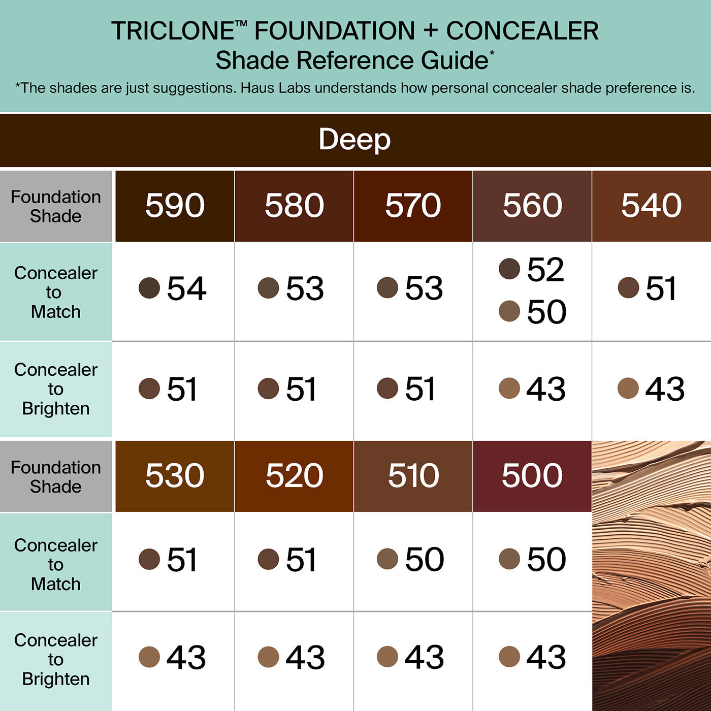 TRICLONE™ SKIN TECH CONCEALER
