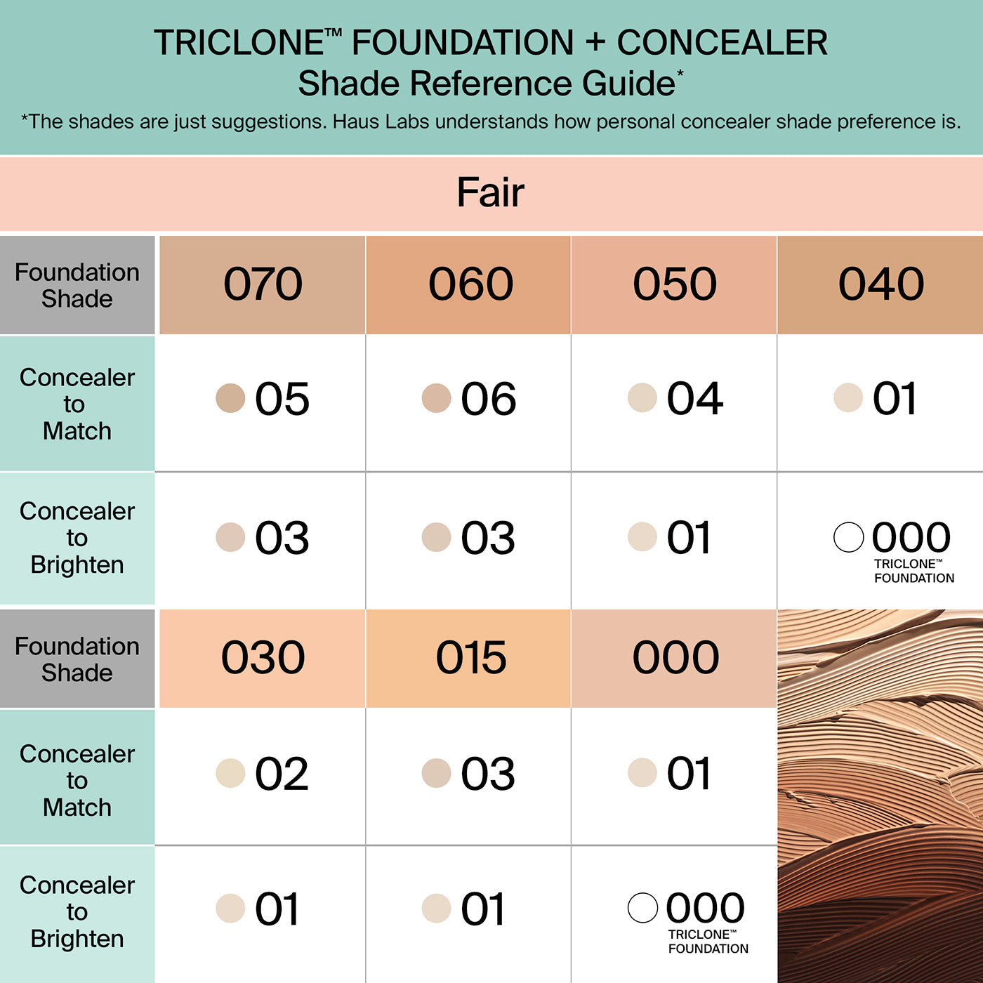 TRICLONE™ SKIN TECH CONCEALER