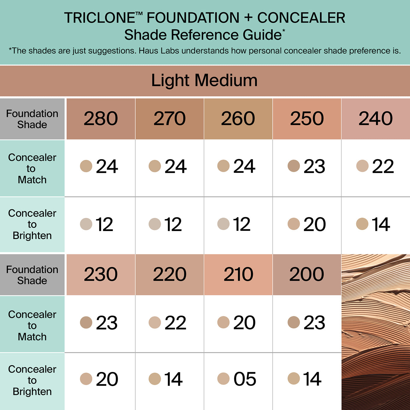 TRICLONE™ SKIN TECH CONCEALER
