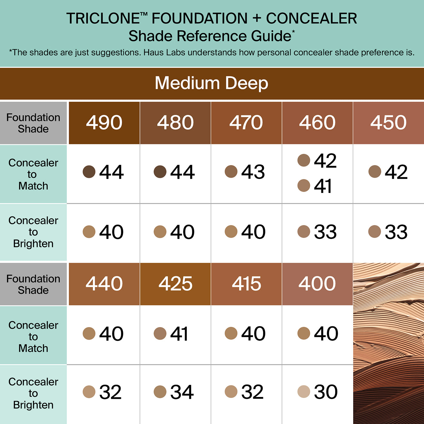 TRICLONE™ SKIN TECH CONCEALER