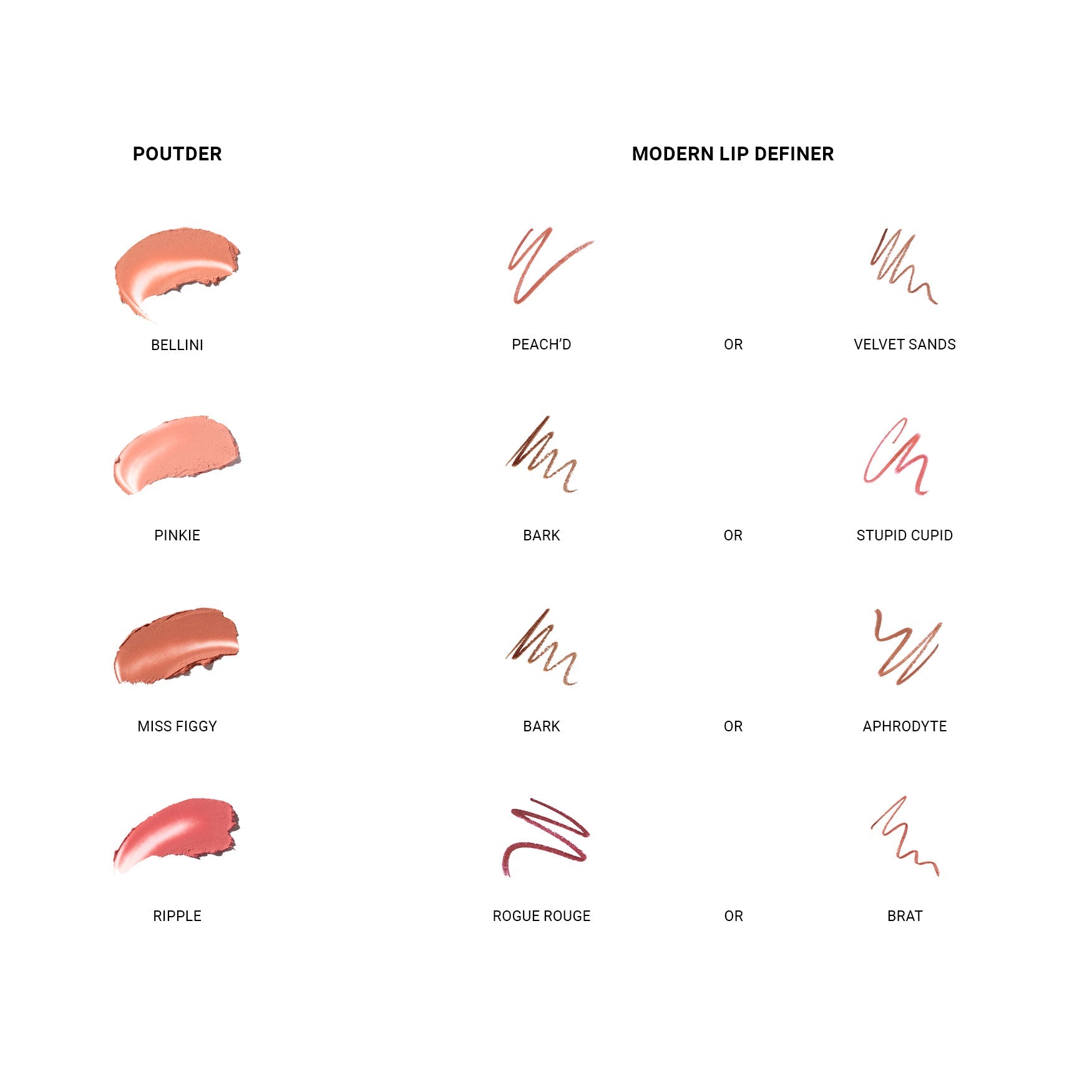 The Perfect Poutder Kit
