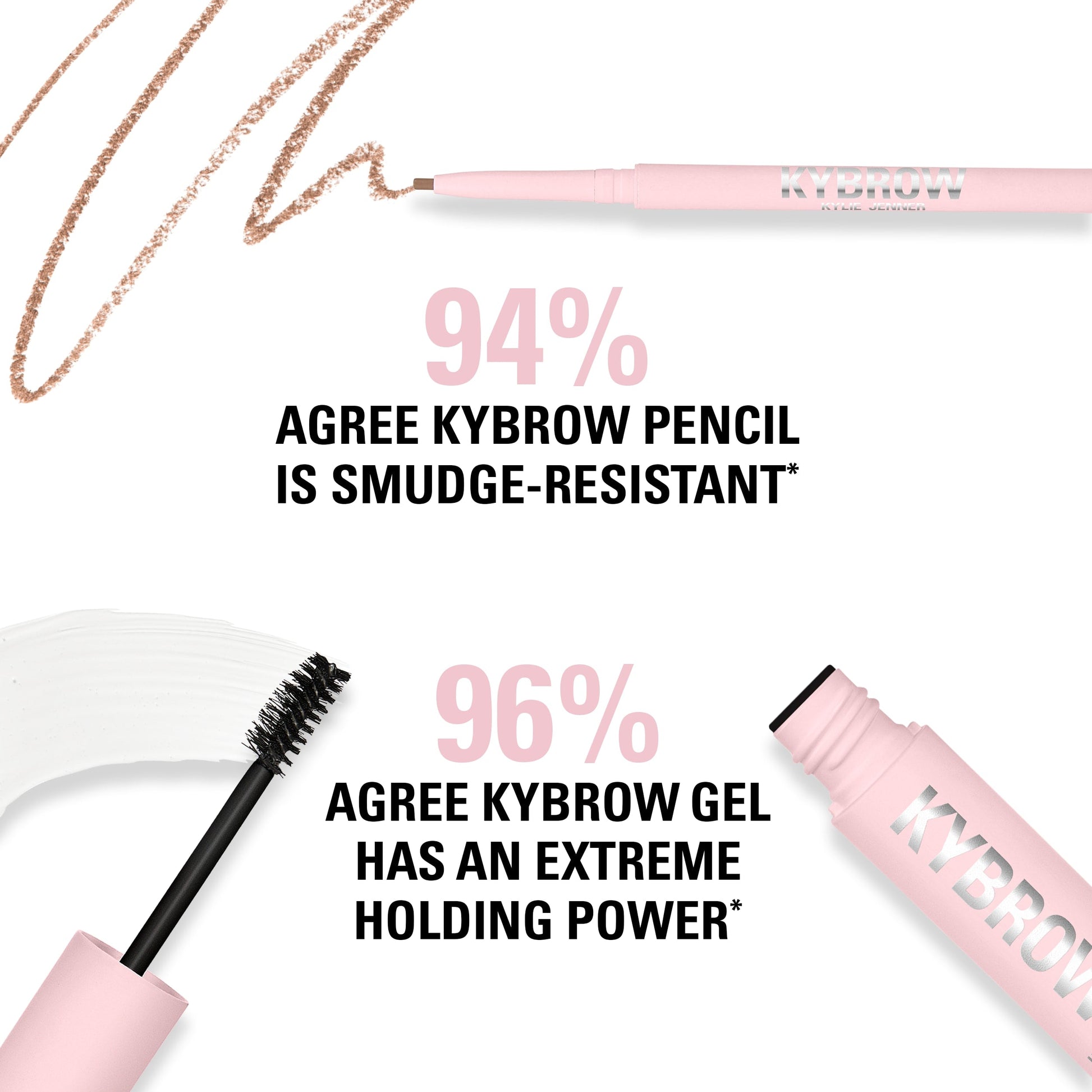 Kybrow Kit